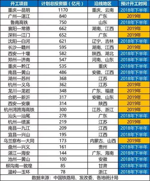 砂石骨料大商機——萬億基建來襲，27個高鐵項目將開工建設(shè)