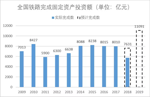 砂石骨料大商機——萬億基建來襲，27個高鐵項目將開工建設(shè)