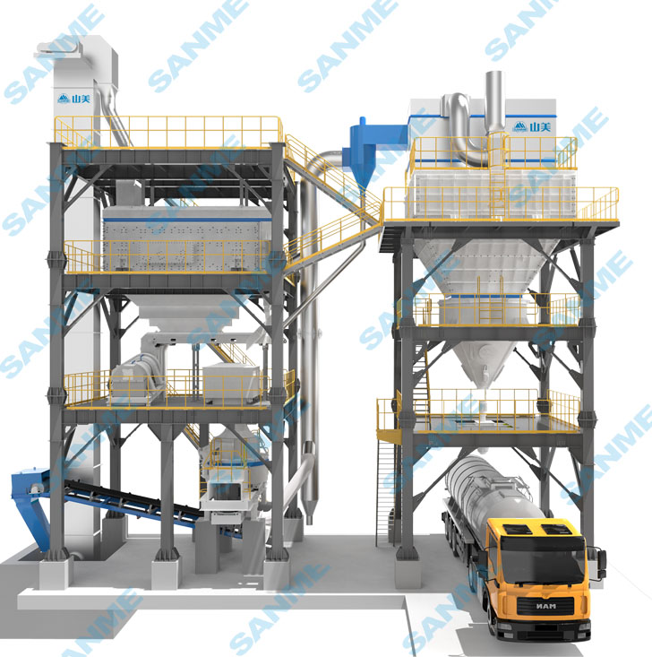 山美股份SGL、SSL高品質(zhì)機(jī)制砂石樓站式生產(chǎn)系統(tǒng)，盡顯制砂王者之風(fēng)