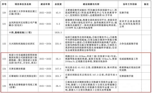 總投資超10萬億！冀蘇豫等6省市2020重大項(xiàng)目一覽