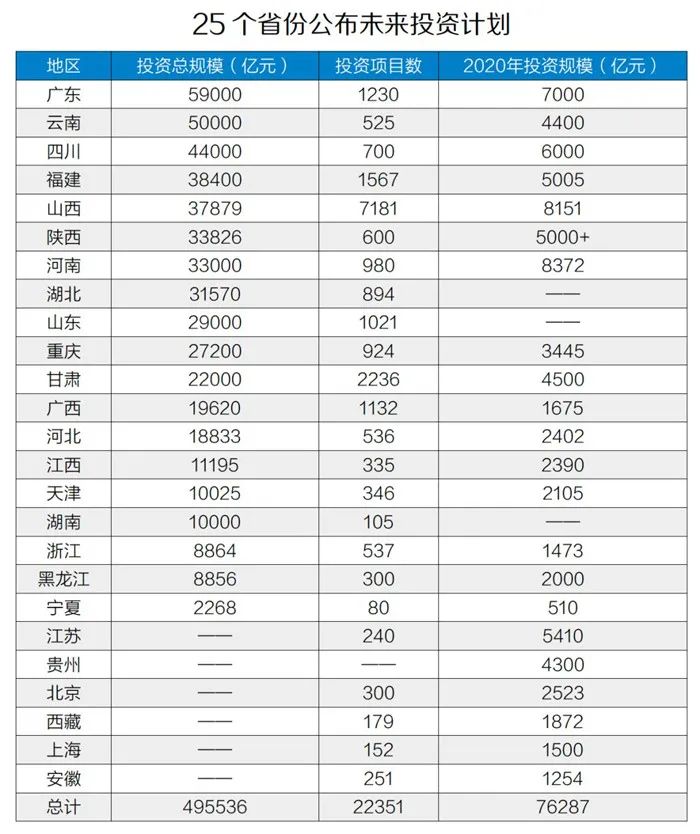50萬(wàn)億元！砂石骨料助力基建投資，推動(dòng)經(jīng)濟(jì)穩(wěn)增長(zhǎng)！