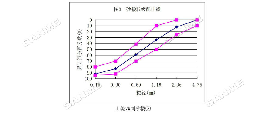 【項目】制砂原料含泥量高？山美股份有辦法！帶您走進池州長九（神山）制砂樓項目，看山美股份如何解決這個問題