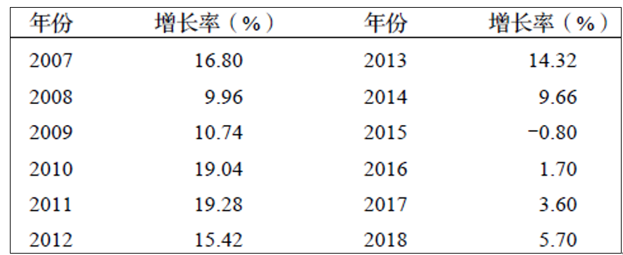 未來5年建筑垃圾處理行業(yè)現(xiàn)狀分析預測 “互聯(lián)網+”應用于建筑垃圾管理