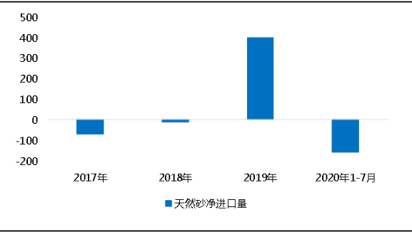 環(huán)保“高壓”全國(guó)砂石礦山總量、河砂開(kāi)采量不降反升，釋放砂石產(chǎn)能補(bǔ)充國(guó)內(nèi)砂石市場(chǎng)供應(yīng)！
