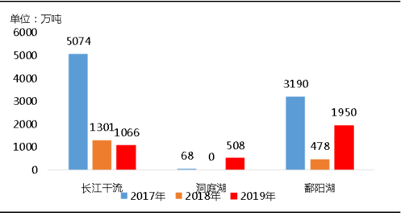 環(huán)?！案邏骸比珖?guó)砂石礦山總量、河砂開(kāi)采量不降反升，釋放砂石產(chǎn)能補(bǔ)充國(guó)內(nèi)砂石市場(chǎng)供應(yīng)！
