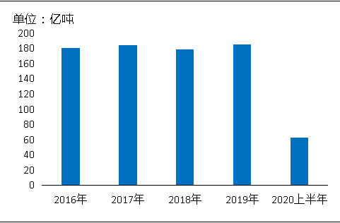 環(huán)保“高壓”全國(guó)砂石礦山總量、河砂開(kāi)采量不降反升，釋放砂石產(chǎn)能補(bǔ)充國(guó)內(nèi)砂石市場(chǎng)供應(yīng)！