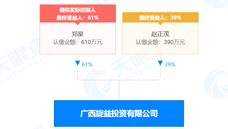 瘋狂！廣西南寧交投7.61億元拍得一宗花崗巖采礦權(quán)，竟需35.7年才能收回成本？