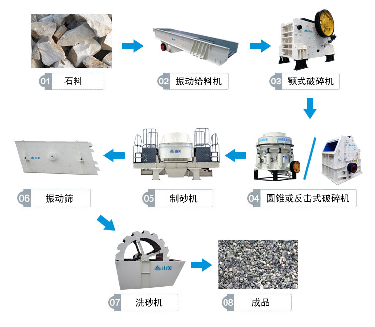 高速公路上用的砂石骨料是怎么生產(chǎn)的呢？
