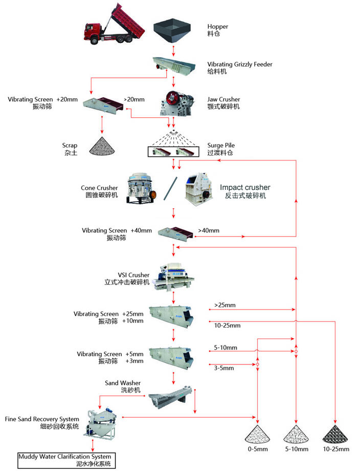 濕法制砂工藝流程你了解多少？