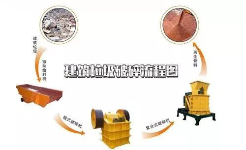 開辦一個(gè)建筑垃圾處理廠需要哪些手續(xù)？需要考慮哪些問題？