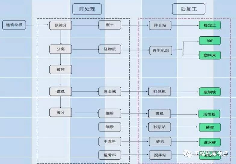 開辦一個(gè)建筑垃圾處理廠需要哪些手續(xù)？需要考慮哪些問題？